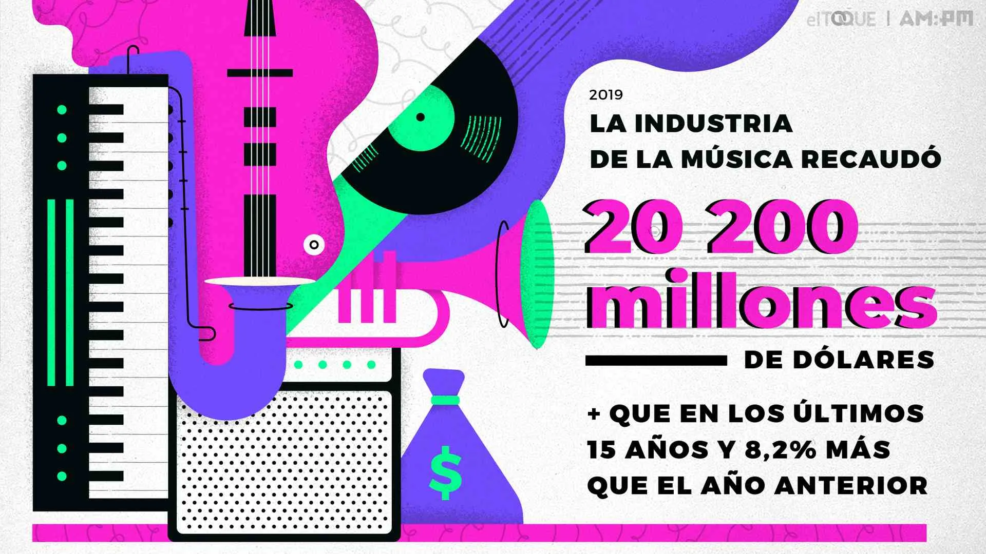 Consumo y mercado de la música en 2019 (en cifras). Ilustración: Janet Aguilar / Magazine AM:PM / El Toque.